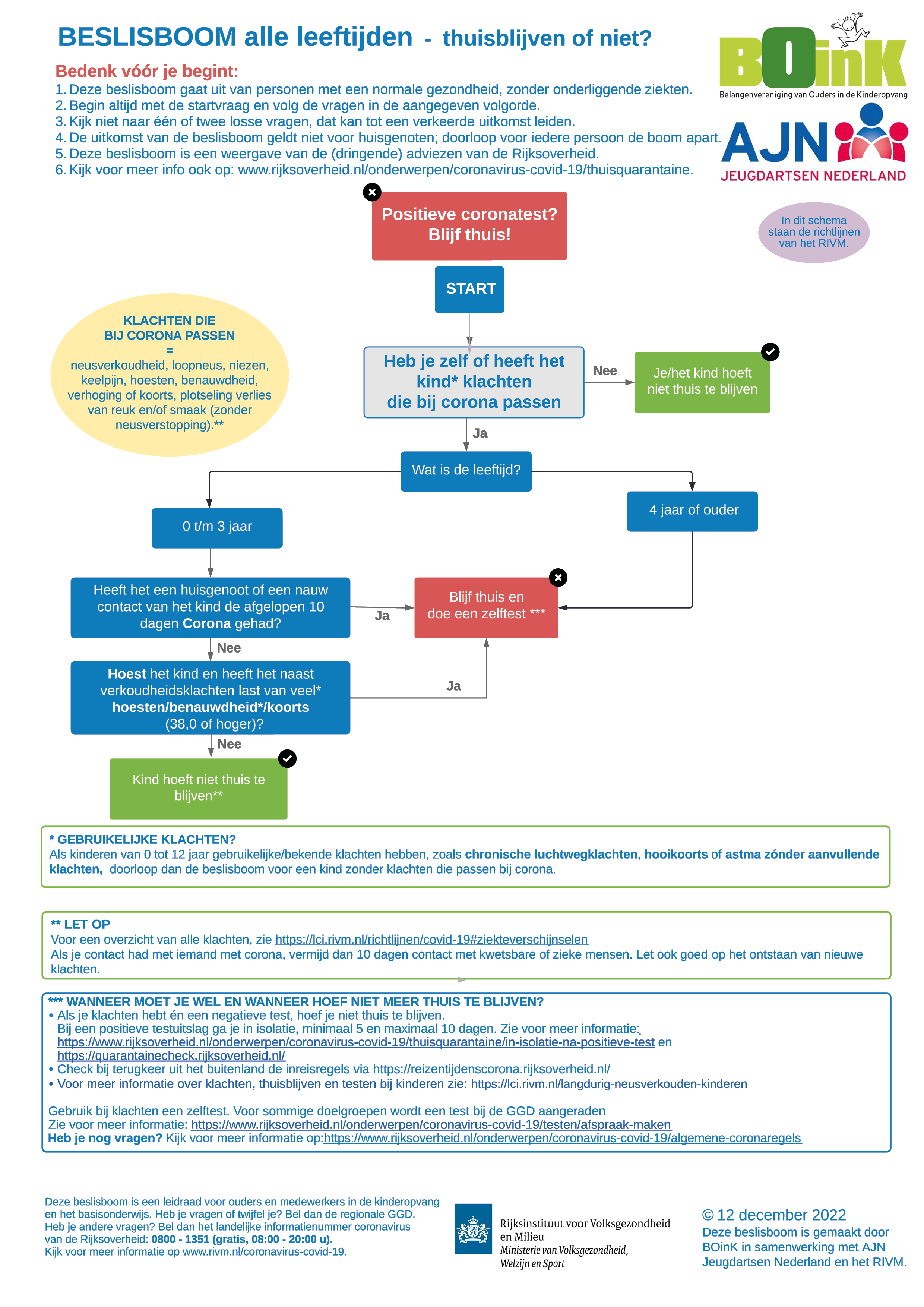 Beslisboom 0 jaar t m groep 8 BOinK AJN RIVM 170821.pdf